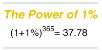 Power of 1%